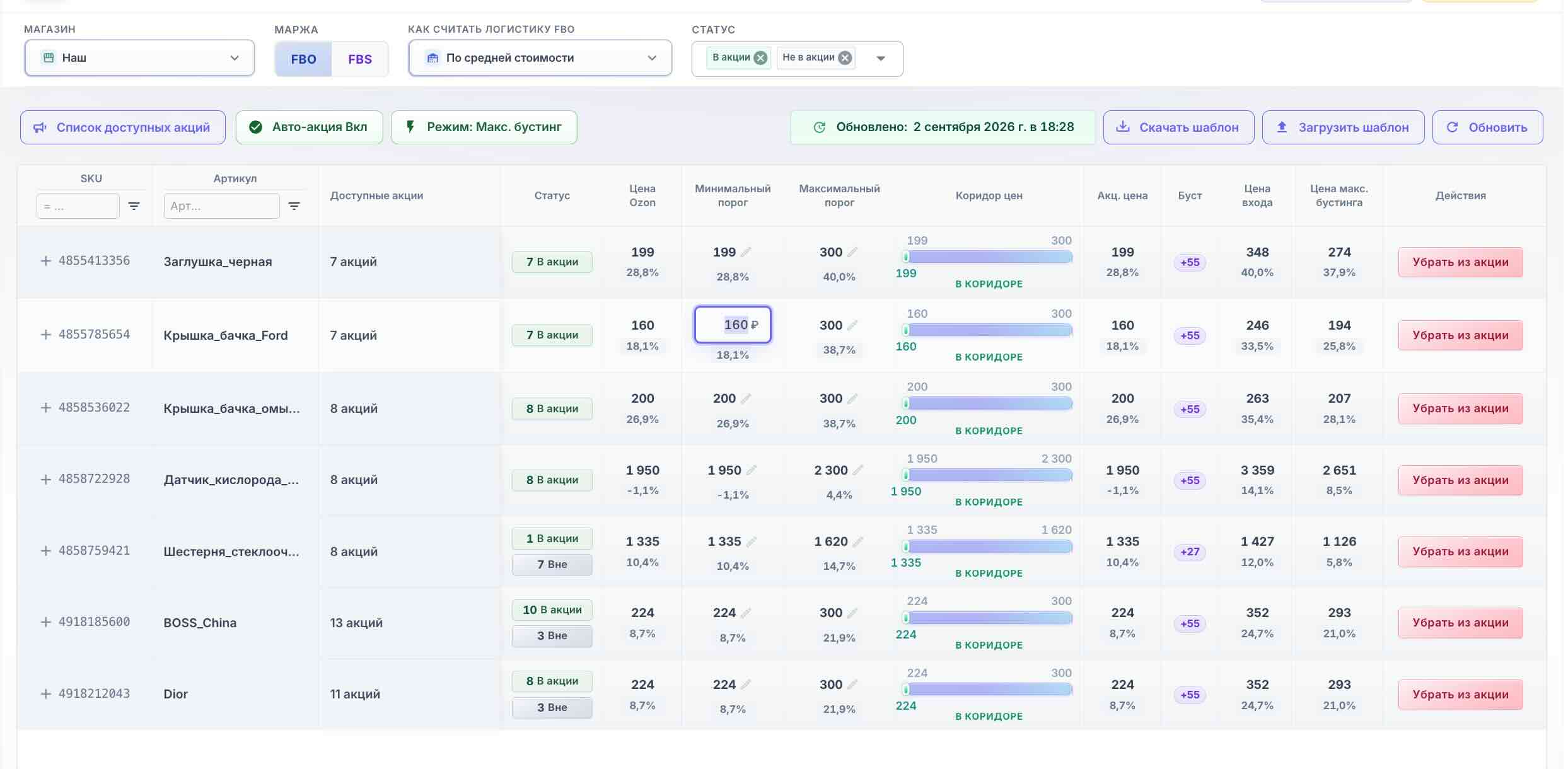 Таблица акций EcomFlow с ценовым коридором, статусами и ценой входа