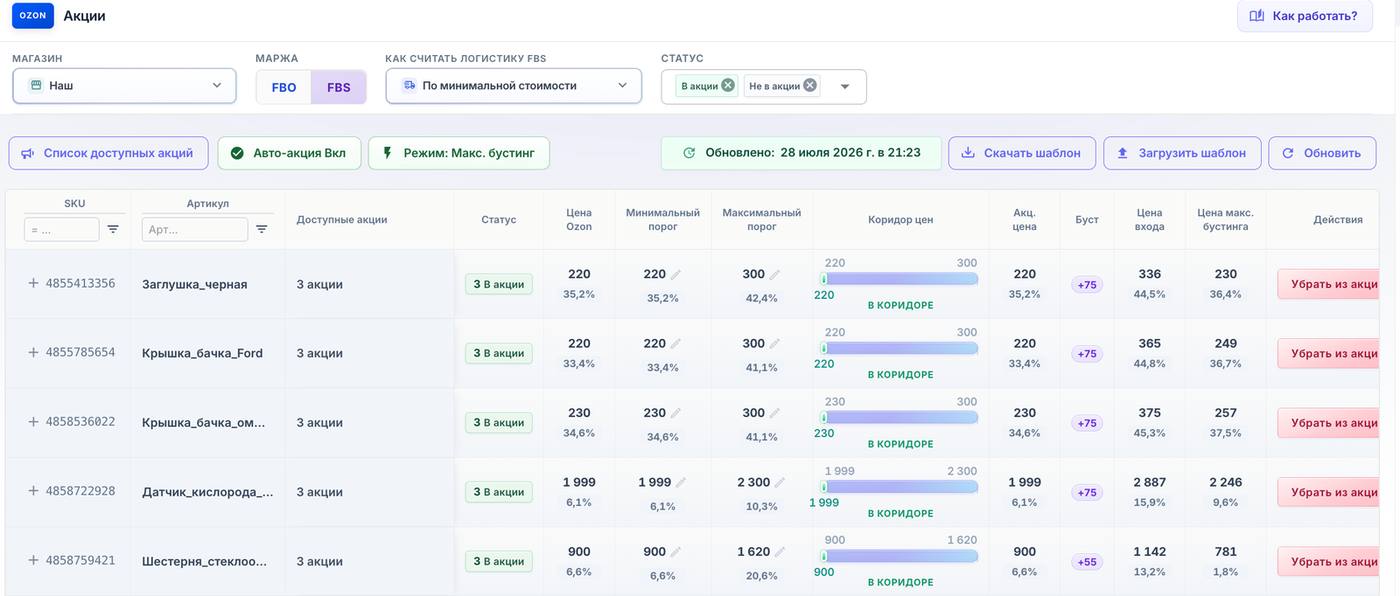 Интерфейс управления автоакциями Ozon в EcomFlow