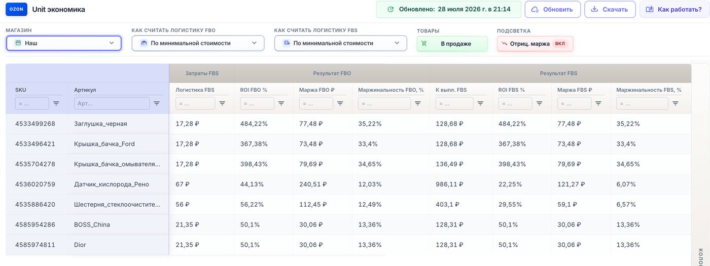Интерфейс юнит-экономики EcomFlow для Ozon